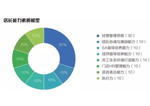 他們從來沒做過店長，但是在小拇指卻做得很好！