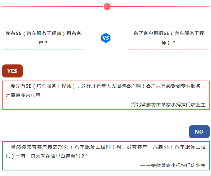 成本VS投資？關(guān)于SE（汽車服務(wù)工程師）的觀點對弈，你和誰更“氣味相投”？_06.gif