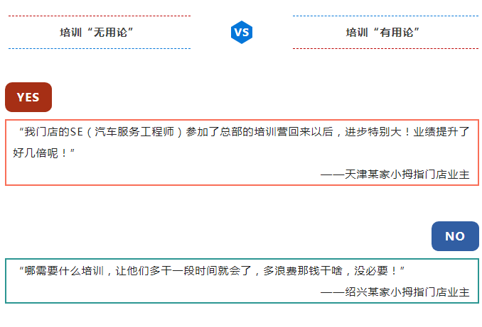 成本VS投資？關(guān)于SE（汽車服務(wù)工程師）的觀點對弈，你和誰更“氣味相投”？_09.gif