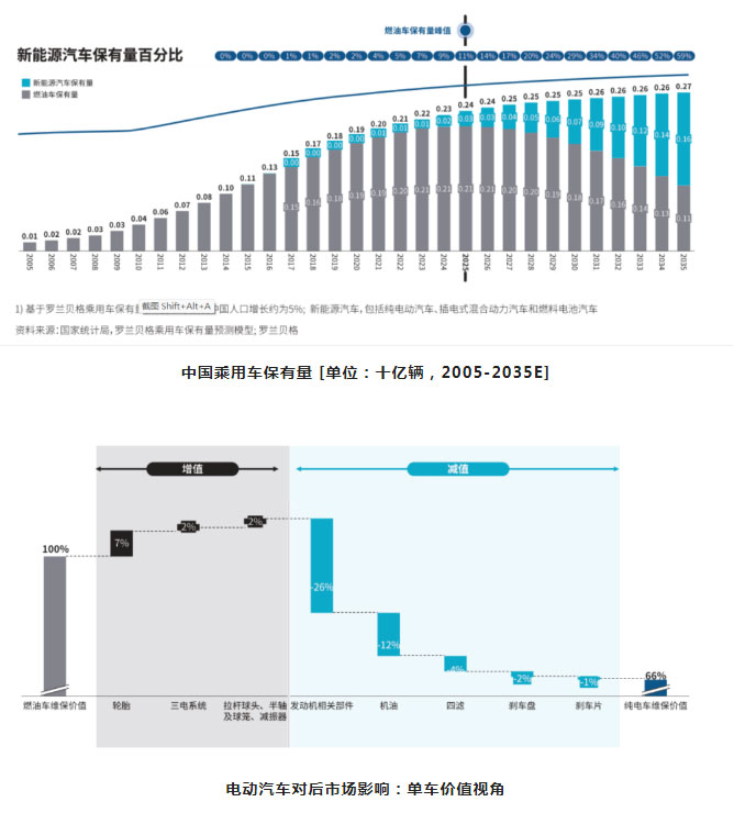 汽后市場(chǎng)迎來行業(yè)大洗牌，誰能抓住先機(jī)，誰將拔得頭籌？_06.jpg