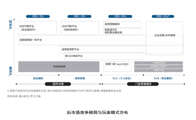 汽后市場(chǎng)迎來行業(yè)大洗牌，誰能抓住先機(jī)，誰將拔得頭籌？_10.jpg