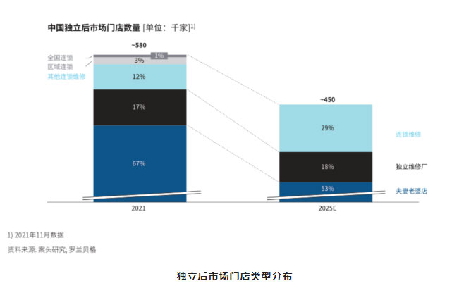 汽后市場(chǎng)迎來行業(yè)大洗牌，誰能抓住先機(jī)，誰將拔得頭籌？_12.jpg