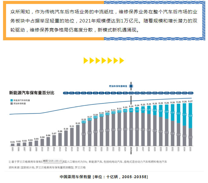 新能源時(shí)代下，鈑噴價(jià)值凸顯，小拇指油漆將迎來(lái)第二高峰_03.jpg